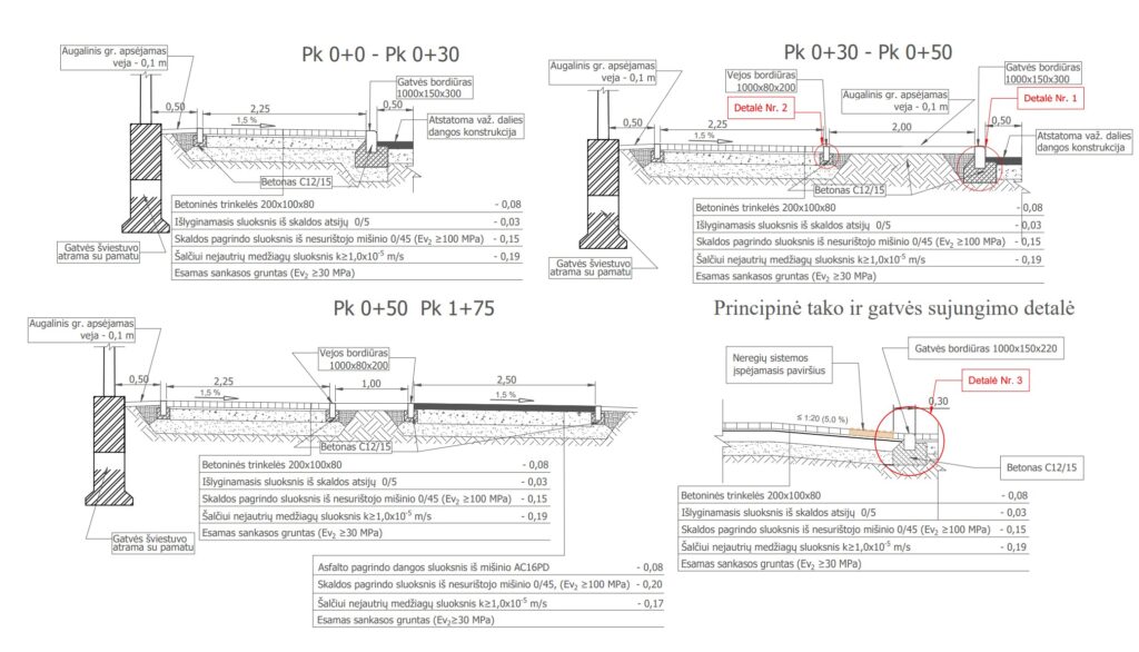 Eurovelo dviračių trasos sujungimas (Žirmūnų g.) - Bike path - visualization