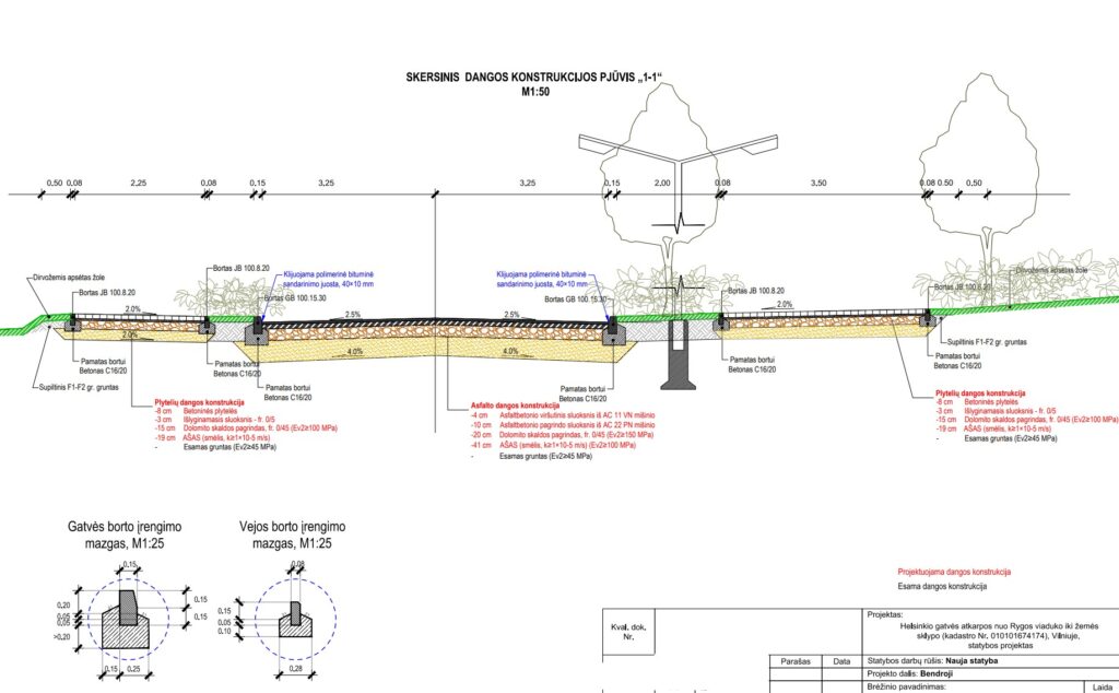 Helsinkio g. atkarpa iki Rygos viaduko (Helsinkio g.) - Street - visualization