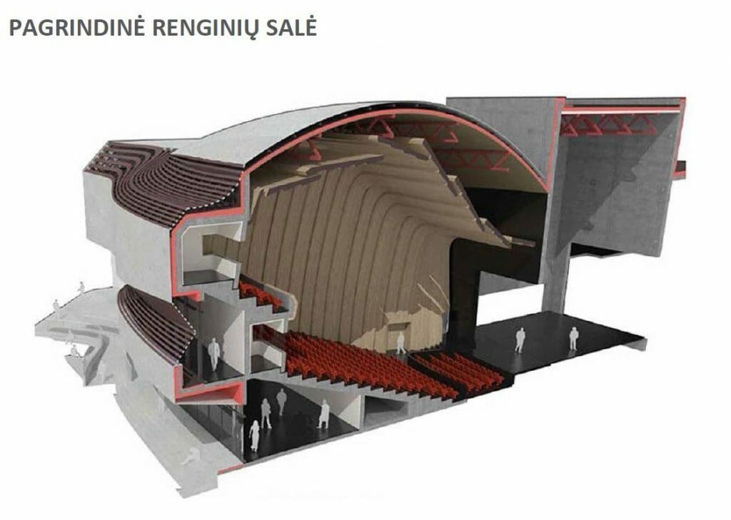 Klaipėdos muzikinis teatras (Danės g. 19) - Cultural center - visualization
