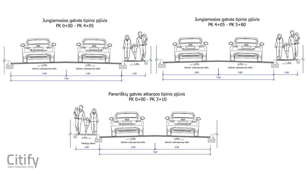 Jungiamoji gatvė tarp Kuro ir Paneriškių g. (Kuro g.) - Road - visualization