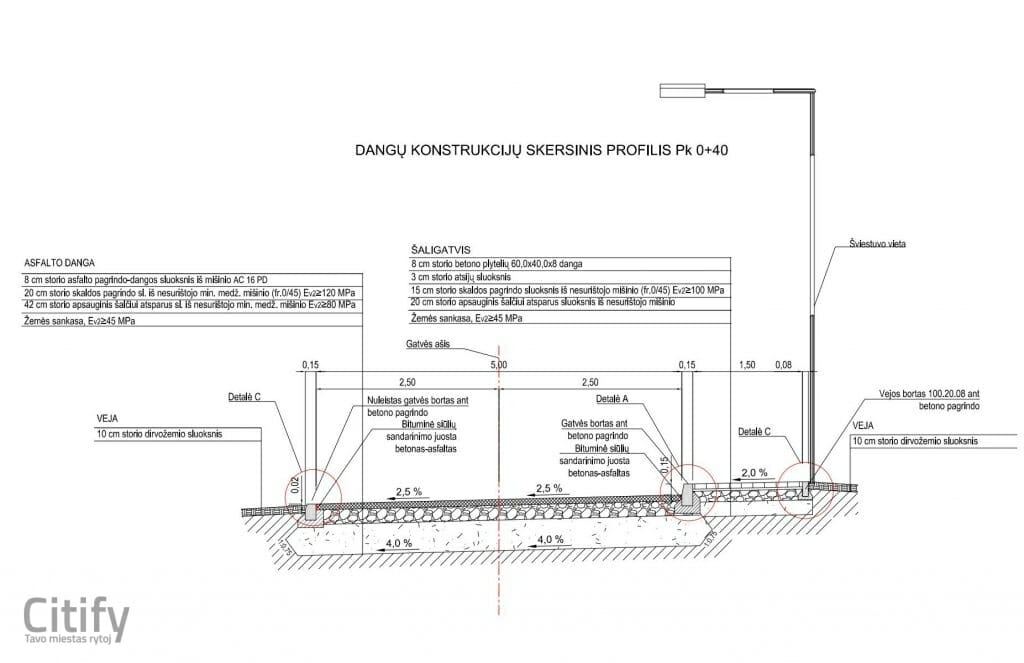 Gedupės gatvės atkarpa nuo Varnės g. iki Gedupės g. 8 (Gedupės g.) - Street - visualization