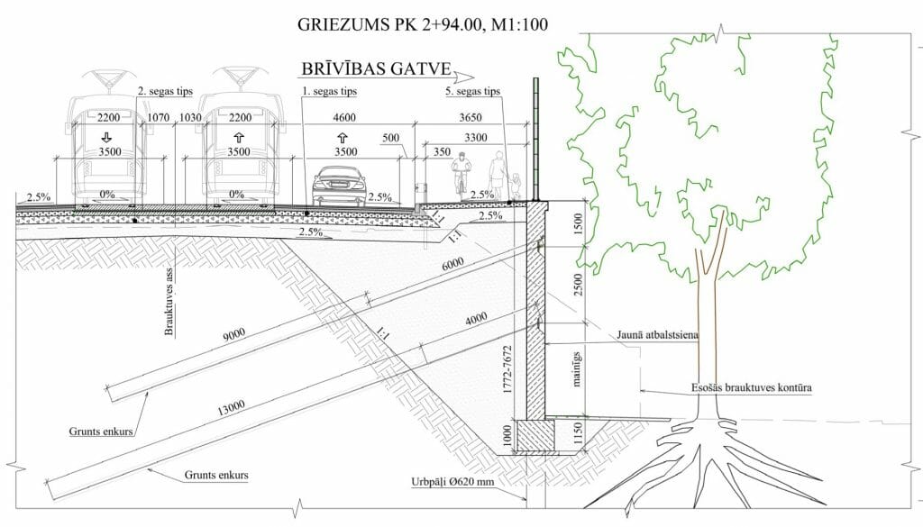 Brasas pārvada pārbūve (Miera iela) - Bridge - visualization