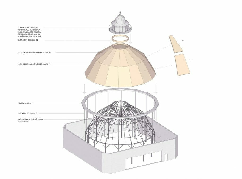 Rīgas Cirka pārbūve I kārta (Merķeļa iela 4) - Cultural center - visualization