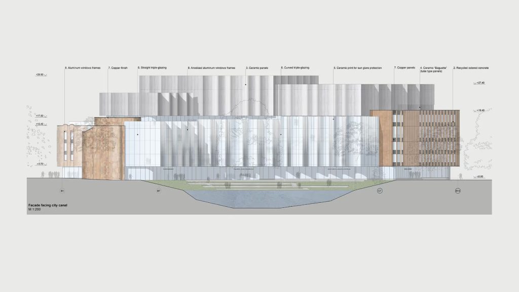 Rīgas Filharmonija (Krišjāņa Valdemāra iela 5) - Concert hall - visualization