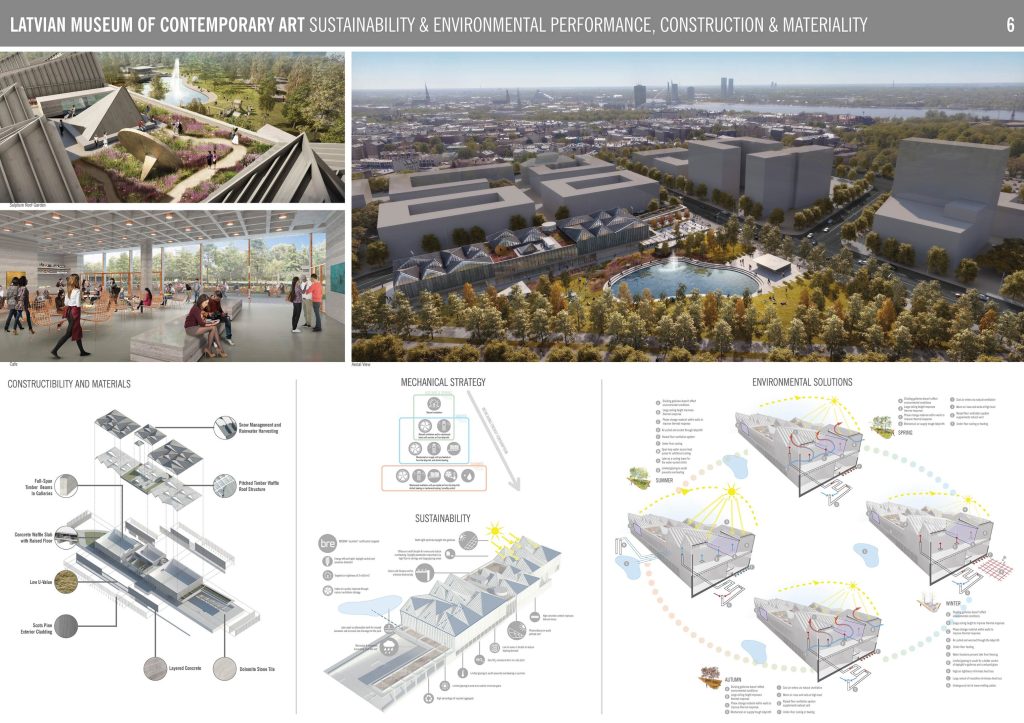Latvijas Laikmetīgās mākslas muzejs (Mihaila Tāla iela 4) - Museum - visualization