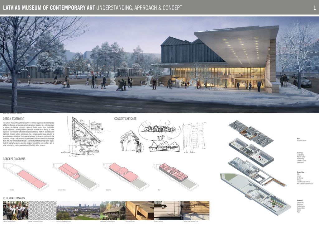 Latvijas Laikmetīgās mākslas muzejs (Mihaila Tāla iela 4) - Museum - visualization