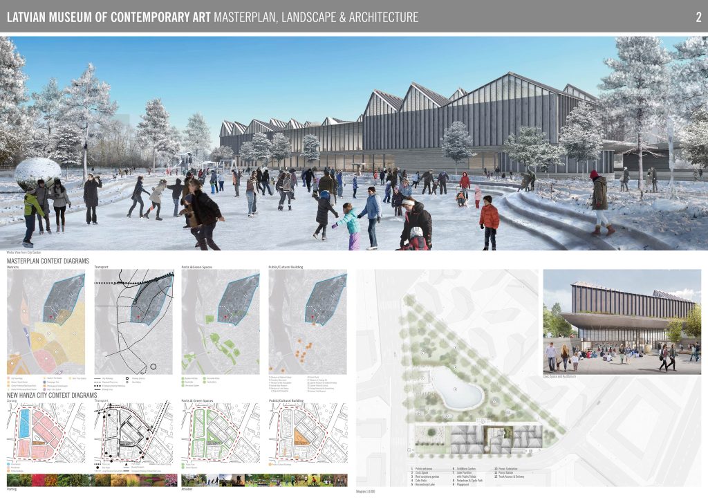 Latvijas Laikmetīgās mākslas muzejs (Mihaila Tāla iela 4) - Museum - visualization