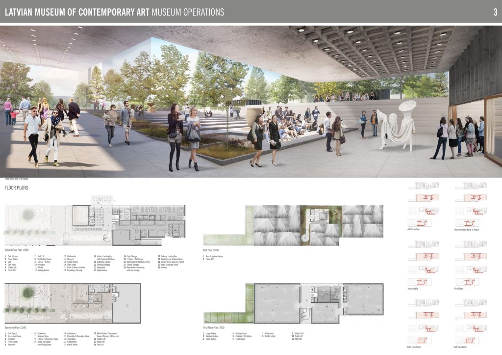 Latvijas Laikmetīgās mākslas muzejs (Mihaila Tāla iela 4) - Museum - visualization