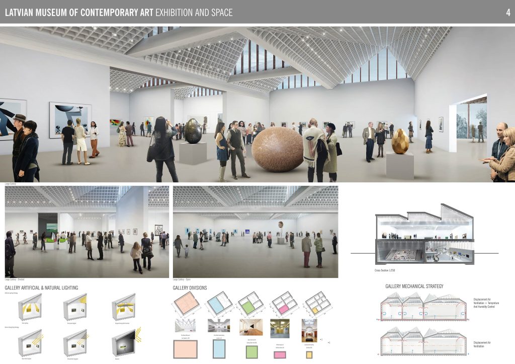 Latvijas Laikmetīgās mākslas muzejs (Mihaila Tāla iela 4) - Museum - visualization