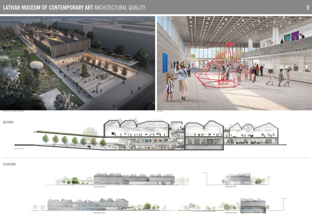 Latvijas Laikmetīgās mākslas muzejs (Mihaila Tāla iela 4) - Museum - visualization
