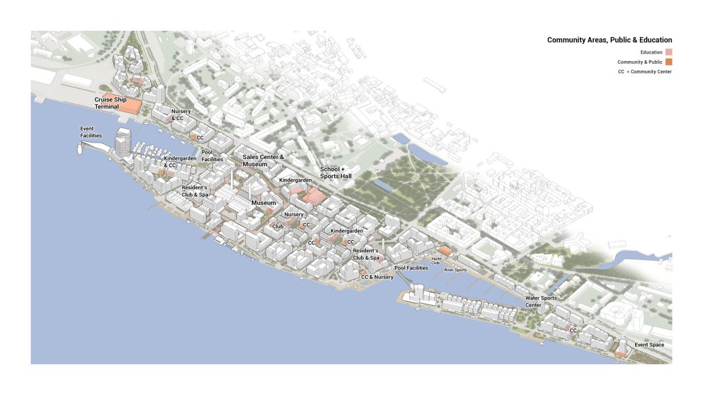 Riga Waterfront (Andrejostas iela) - Multi apartment, Office center, Waterside - visualization