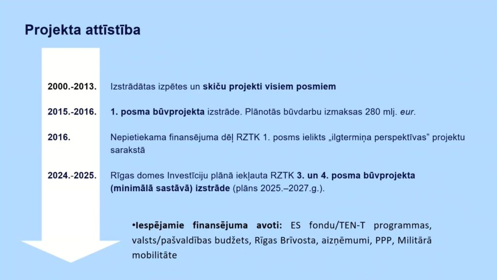 Ziemeļu transporta koridors - 3. kārta (Ziemeļu koridors) - Kelias - vizualizacija