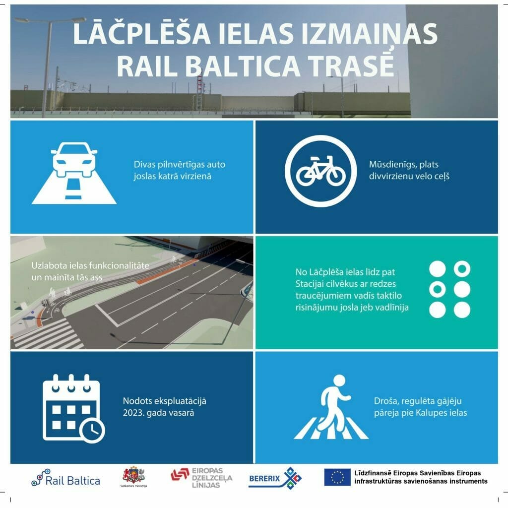 Rail Baltica Rīgas centrālais mezgls posms 2A (Rūsiņa iela 2A) - Railroad - visualization