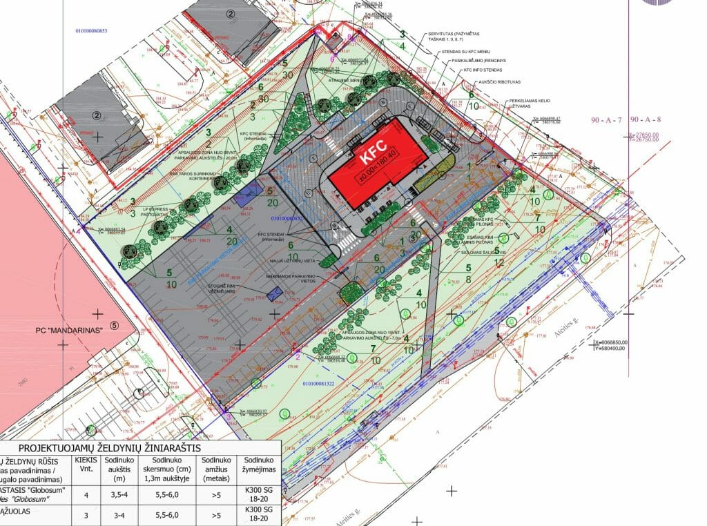 KFC Ateities g. 89 (Ateities g. 89) - Food services - visualization
