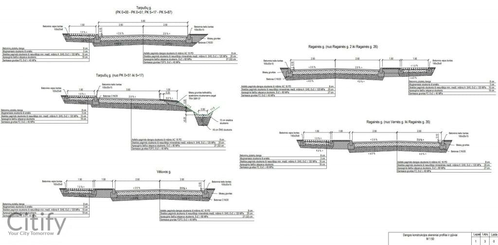 Labguvos, Mielkiemio, Ragainės, Saldenės, Šarkuvos, Tarpučių, Vėluvos g. (Labguvos g., Mielkiemio g., Ragainės g., Saldenės g., Šarkuvos g., Tarpučių g., Vėluvos g.) - Street - visualization