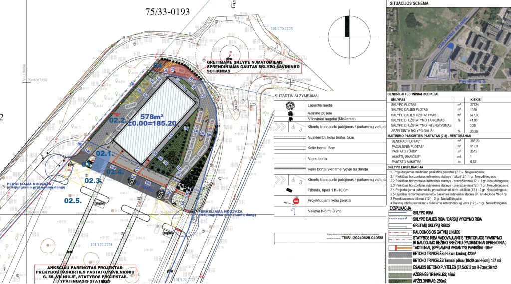 McDonalds Pavilnionių g. 55 (Pavilnionių g. 55) - Food services - visualization