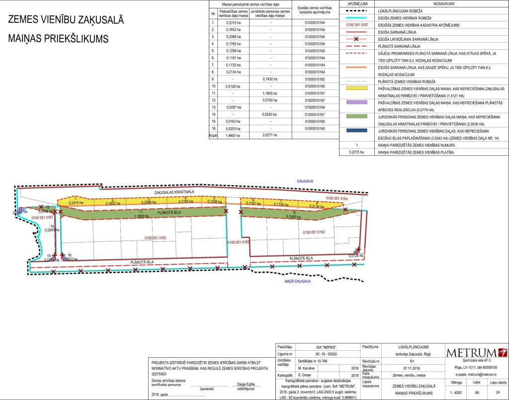 Zaķusalas Krastmalas Ielas Izbūve un Transporta Organizācija (Zaķusalas krastmala) - Dviračių takas, Gatvė - vizualizacija