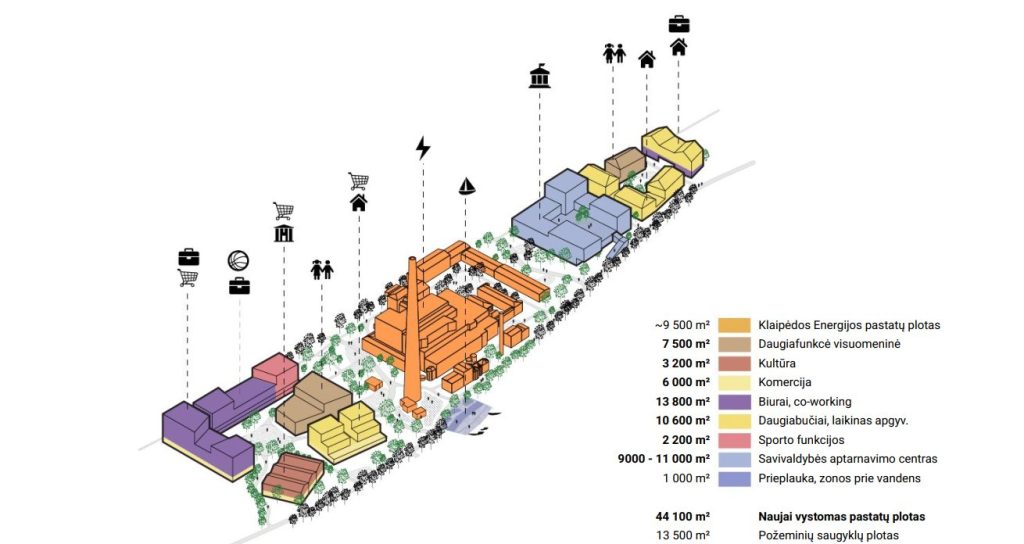 Klaipėdos energijos teritorijos konversija (Danės g. 8) - Administrative, Multi apartment, Office center, Other industrial, Waterside - visualization