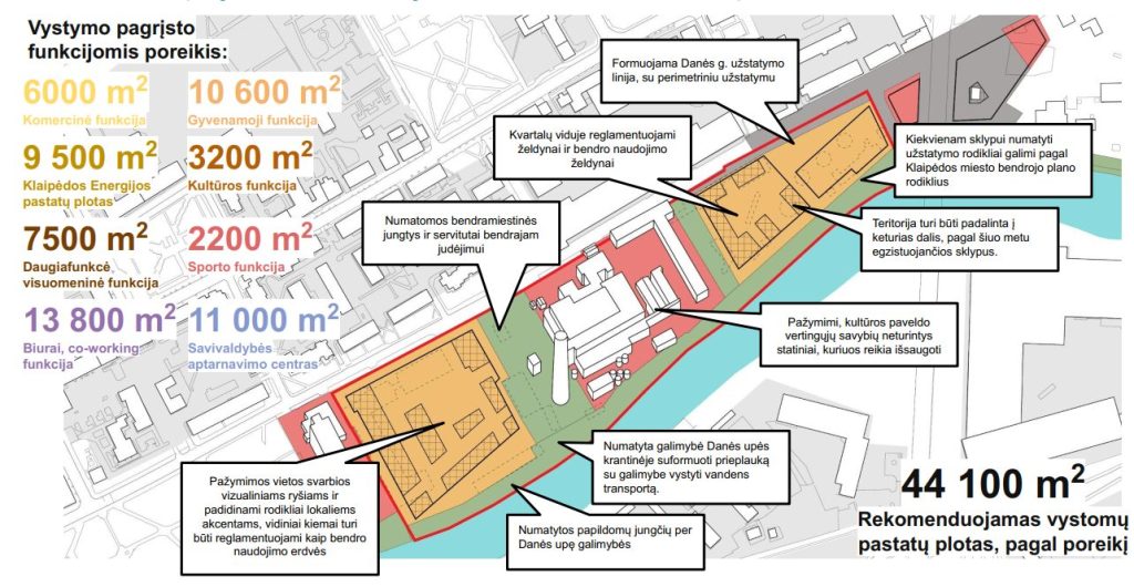 Klaipėdos energijos teritorijos konversija (Danės g. 8) - Administrative, Multi apartment, Office center, Other industrial, Waterside - visualization