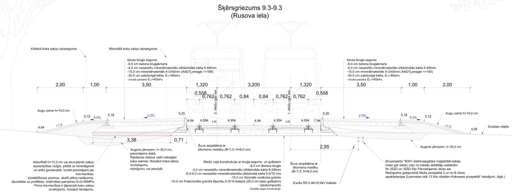 Tramvaja pieturvietu pārbūve un sliežu ceļu posmu atjaunošana 11.tramvaja maršrutā no Kr.Barona ielas līdz Mežaparkam (Matīsa iela, Miera iela, Kokneses prospekts) - Kelias - vizualizacija