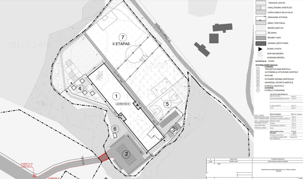 The British School of Vilnius Miškadvario g. (Miškadvario g. 6) - Primary and secondary education - visualization