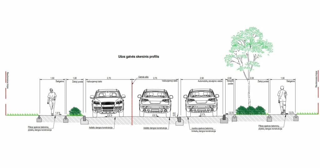Ušos g. atkarpa (Ušos g.) - Street - visualization