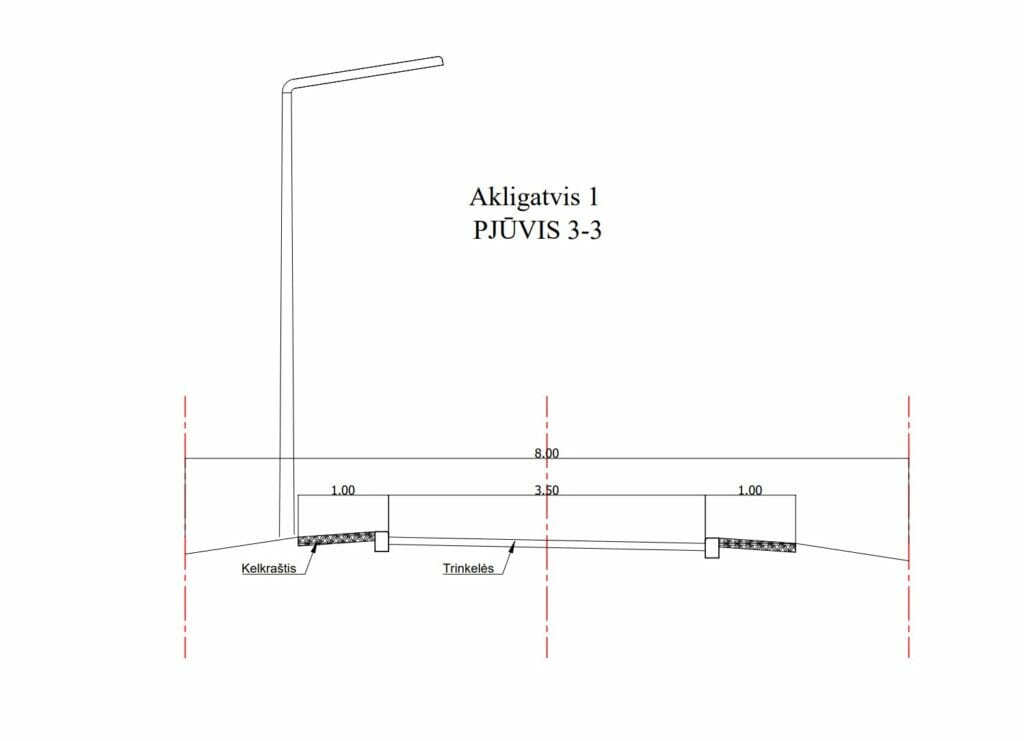 Vorupės ir Dituvos g (Vorupės ir Dituvos g) - Street - visualization
