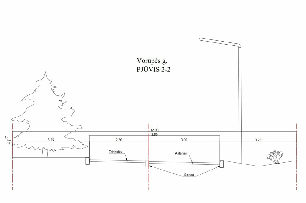 Vorupės ir Dituvos g (Vorupės ir Dituvos g) - Street - visualization