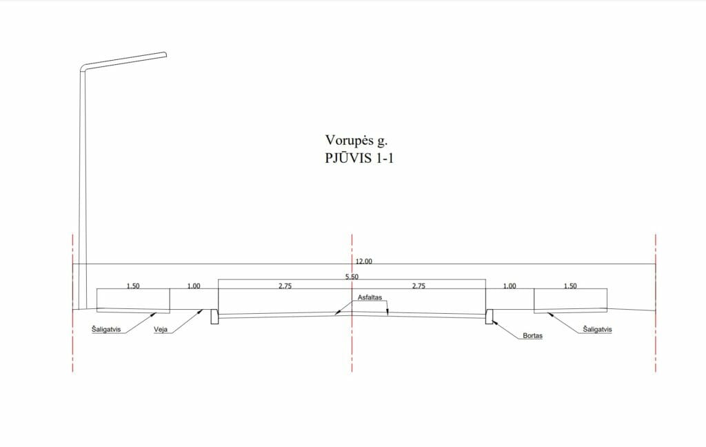 Vorupės ir Dituvos g (Vorupės ir Dituvos g) - Street - visualization