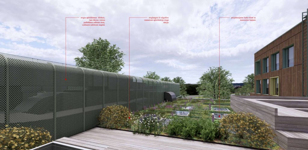 Pradinė mokykla Blindžių g. 3 (Blindžių g. 3) - Primary and secondary education - visualization