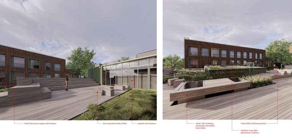 Pradinė mokykla Blindžių g. 3 (Blindžių g. 3) - Primary and secondary education - visualization