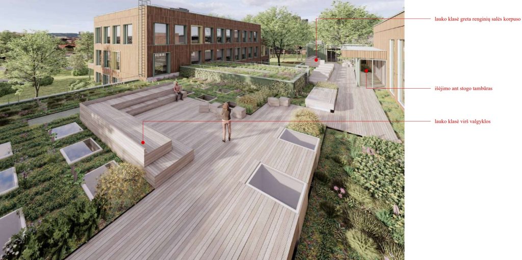 Pradinė mokykla Blindžių g. 3 (Blindžių g. 3) - Primary and secondary education - visualization