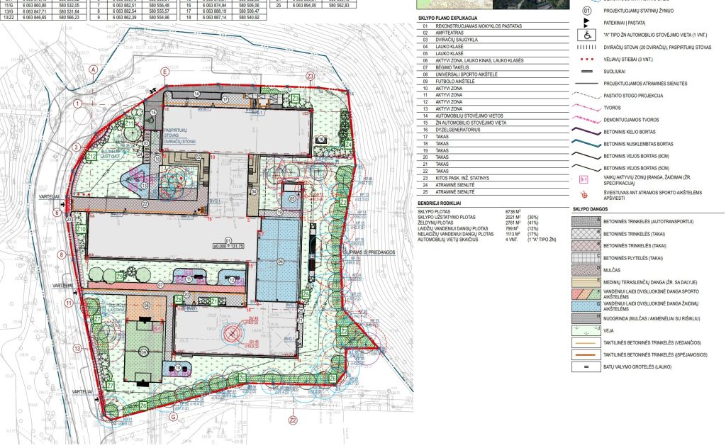 Pradinė mokykla Miglos g. 1A (Miglos g. 1A) - Primary and secondary education - visualization