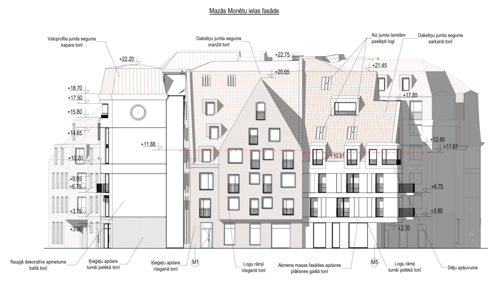 Tirgoņu iela 18 (Tirgoņu iela 18, 20) - Hotell, Muu äri - visuaalne