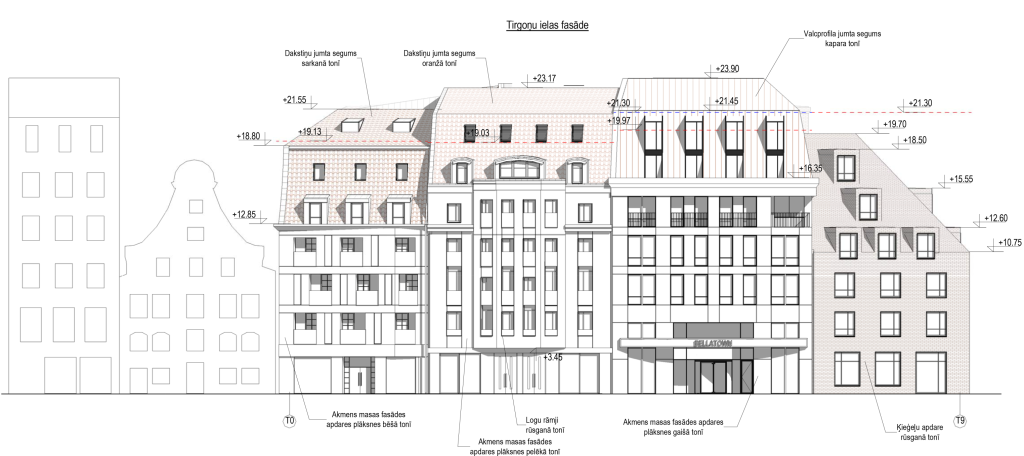Tirgoņu iela 18 (Tirgoņu iela 18, 20) - Hotell, Muu äri - visuaalne