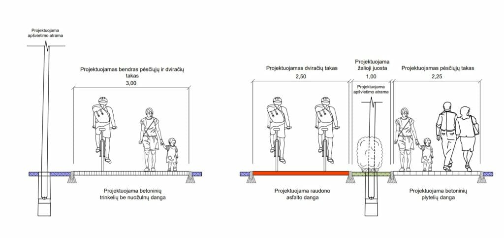 Santariškių g. dviračių ir pėsčiųjų takai (Santariškių g.) - Bike path - visualization
