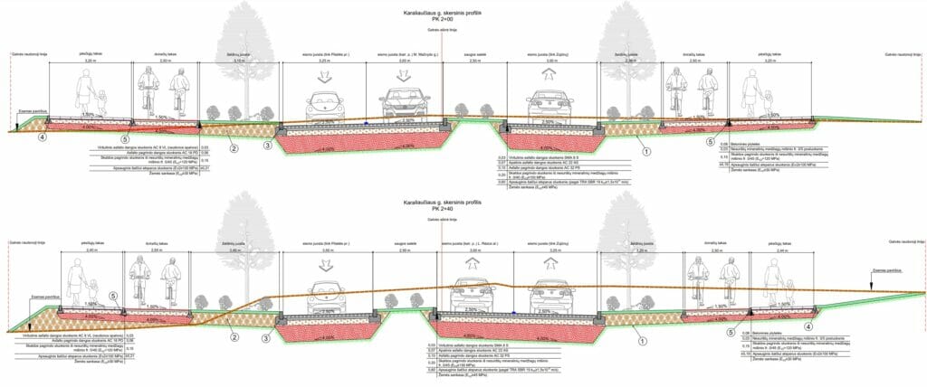 Karaliaučiaus g. tarp M. Mažvydo ir L. Rėzos al. ir M. Mažvydo g. atkarpa (Karaliaučiaus g., M. Mažvydo g.) - Dviračių takas, Gatvė - vizualizacija