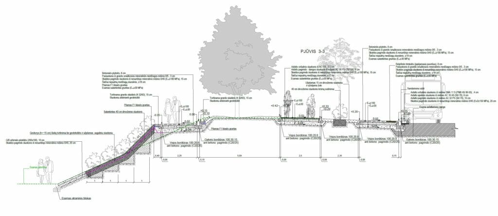 Neries kairiosios krantinės 2 etapas (Žygimantų g., Arsenalo g.) - Dviračių takas, Pakrantė - vizualizacija