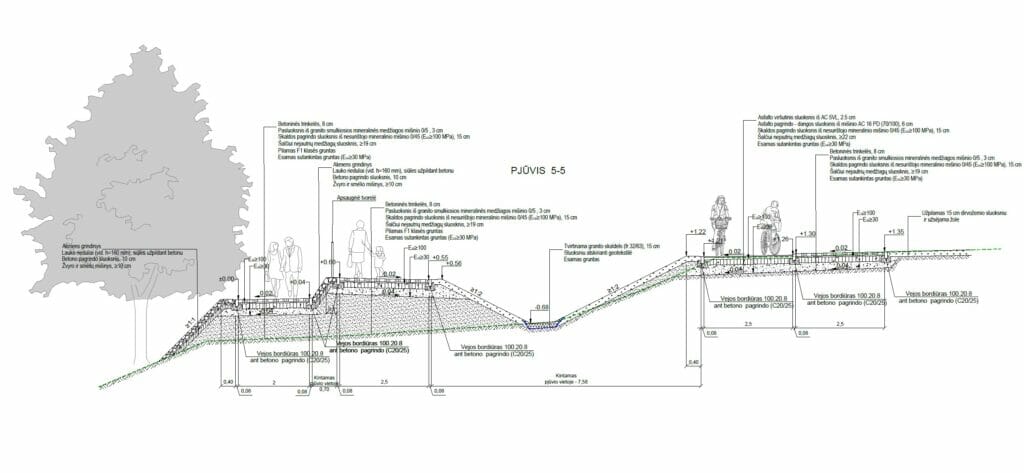 Neries kairiosios krantinės 2 etapas (Žygimantų g., Arsenalo g.) - Dviračių takas, Pakrantė - vizualizacija
