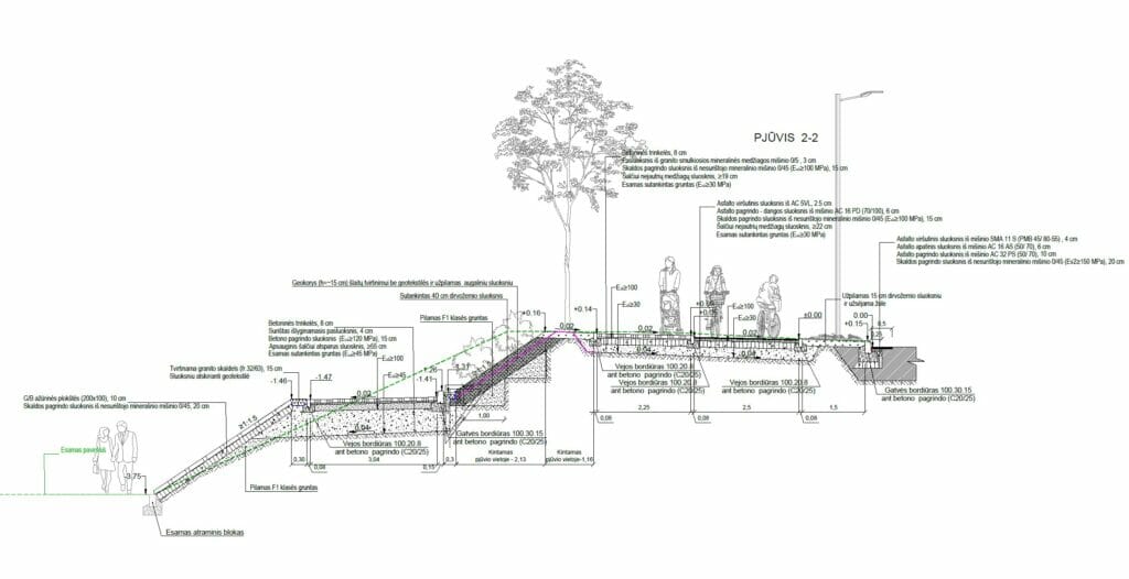 Neries kairiosios krantinės 2 etapas (Žygimantų g., Arsenalo g.) - Dviračių takas, Pakrantė - vizualizacija