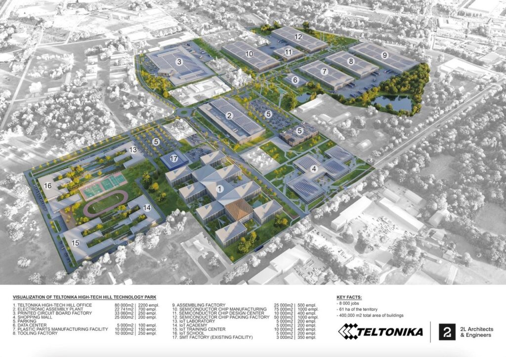 Teltonika High Tech Hill 6 etapas (puslaidininkių lustų gamykla) (Svylos g. 1) - Vieglā rūpniecība - vizualizācija