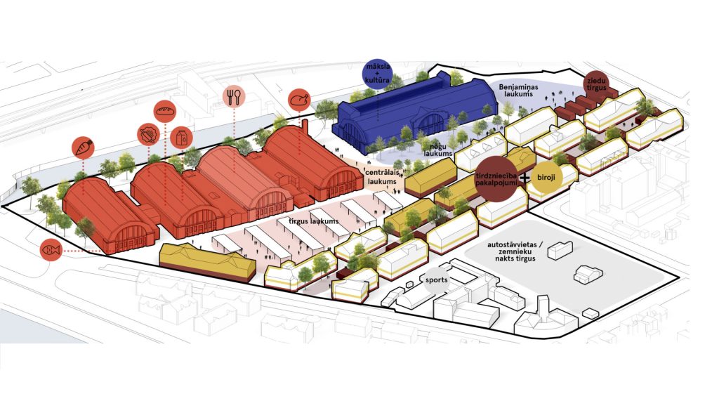 Rīgas Centrāltirgus labiekārtojums (Centrāltirgus iela 1) - Food store - visualization