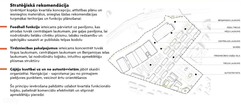 Rīgas Centrāltirgus labiekārtojums (Centrāltirgus iela 1) - Food store - visualization
