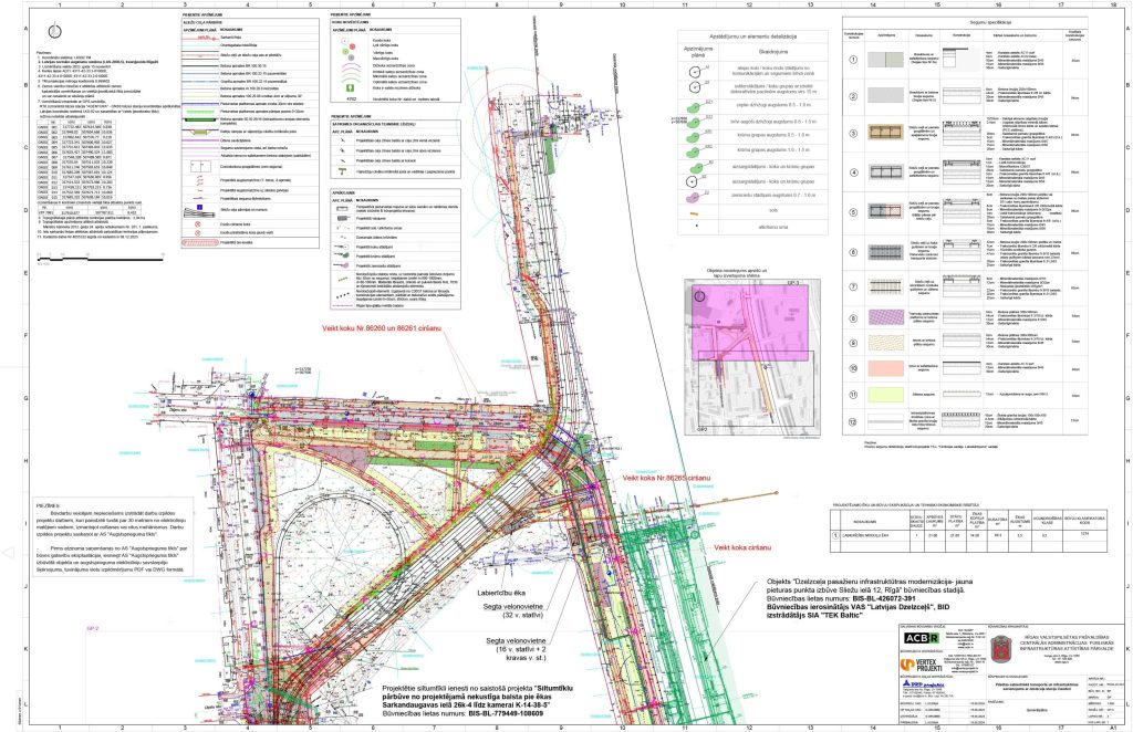 Mobilitātes punkts "Dauderi" (Zāģeru iela) - Other commute - visualization