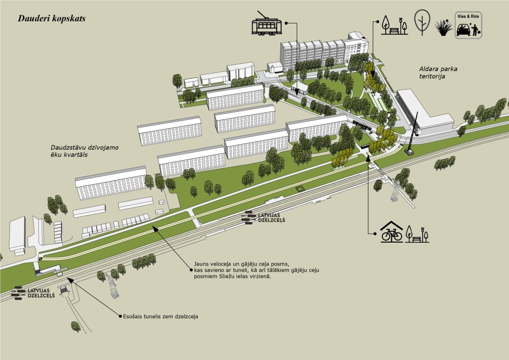 Mobilitātes punkts "Dauderi" (Zāģeru iela) - Other commute - visualization