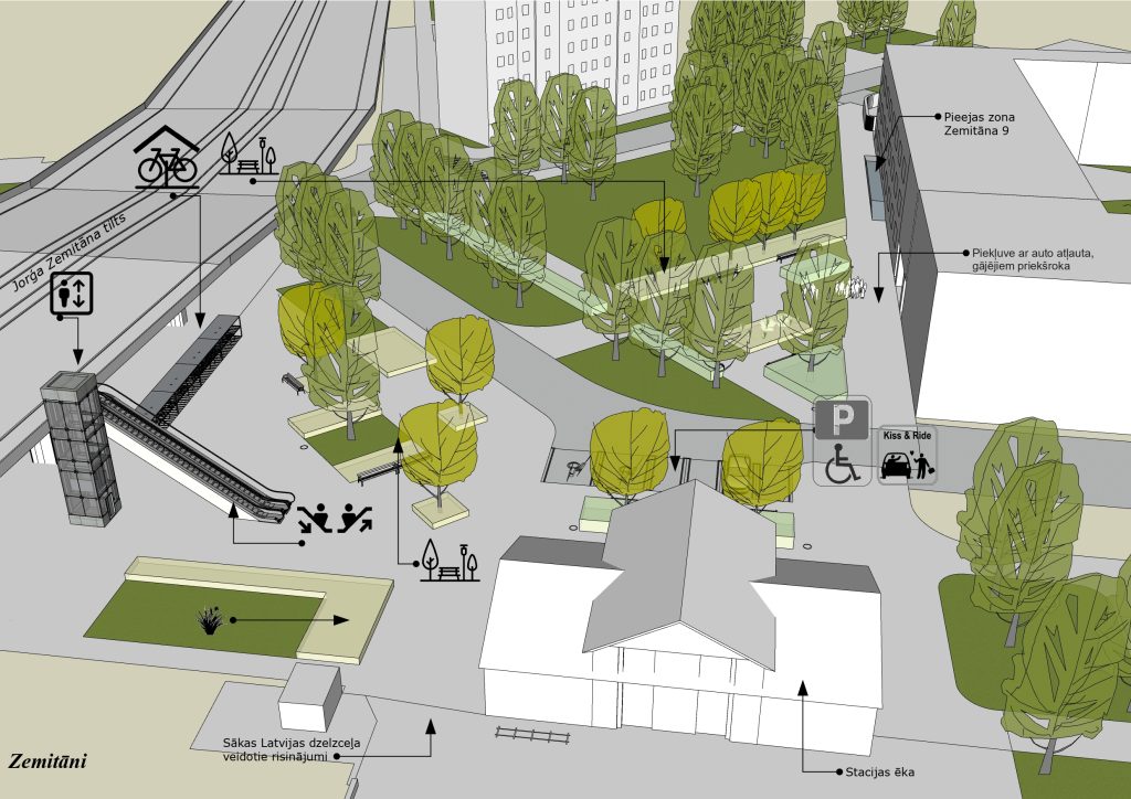 Mobilitātes punkts "Zemitāni" (Zemitāna iela) - Other commute - visualization