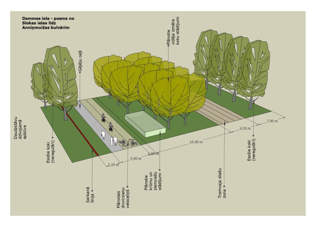 Velosipēdu ceļš Rīga - Babīte - Piņķi (Durbes iela, Jūrmalas gatve, Kurzemes prospekts, Bebru iela, Anniņmuižas bulvāris, Dammes iela, Slokas iela) - Jalgrattatee - visuaalne