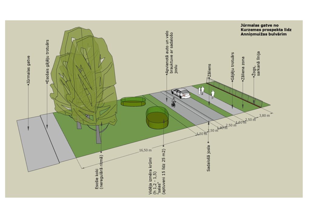 Velosipēdu ceļš Rīga - Babīte - Piņķi (Durbes iela, Jūrmalas gatve, Kurzemes prospekts, Bebru iela, Anniņmuižas bulvāris, Dammes iela, Slokas iela) - Jalgrattatee - visuaalne