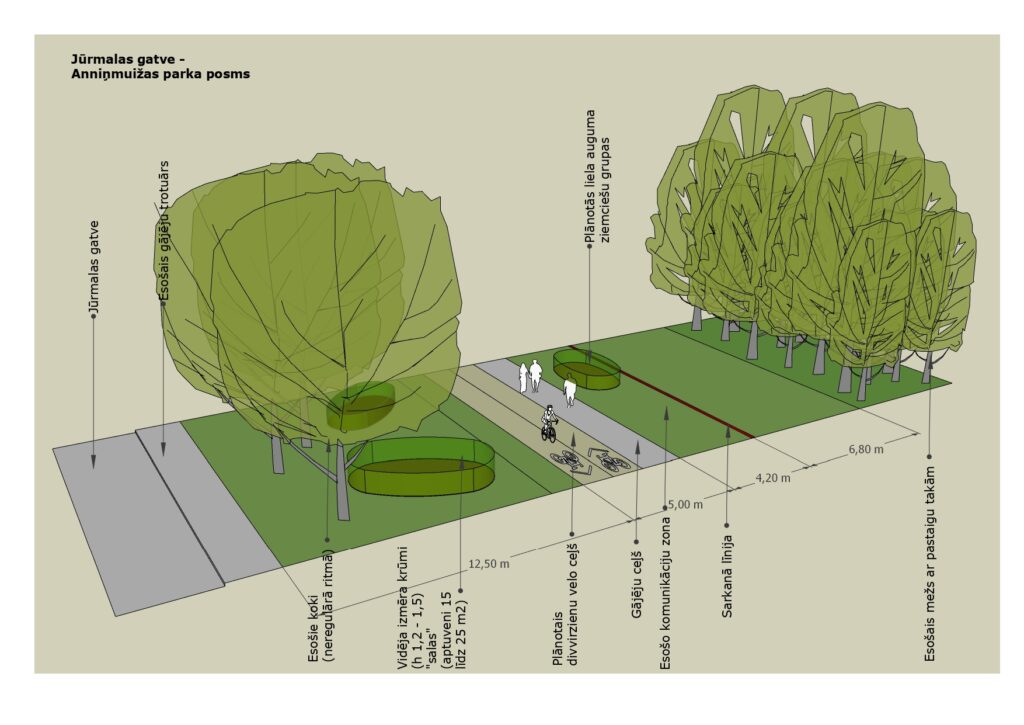 Velosipēdu ceļš Rīga - Babīte - Piņķi (Durbes iela, Jūrmalas gatve, Kurzemes prospekts, Bebru iela, Anniņmuižas bulvāris, Dammes iela, Slokas iela) - Jalgrattatee - visuaalne