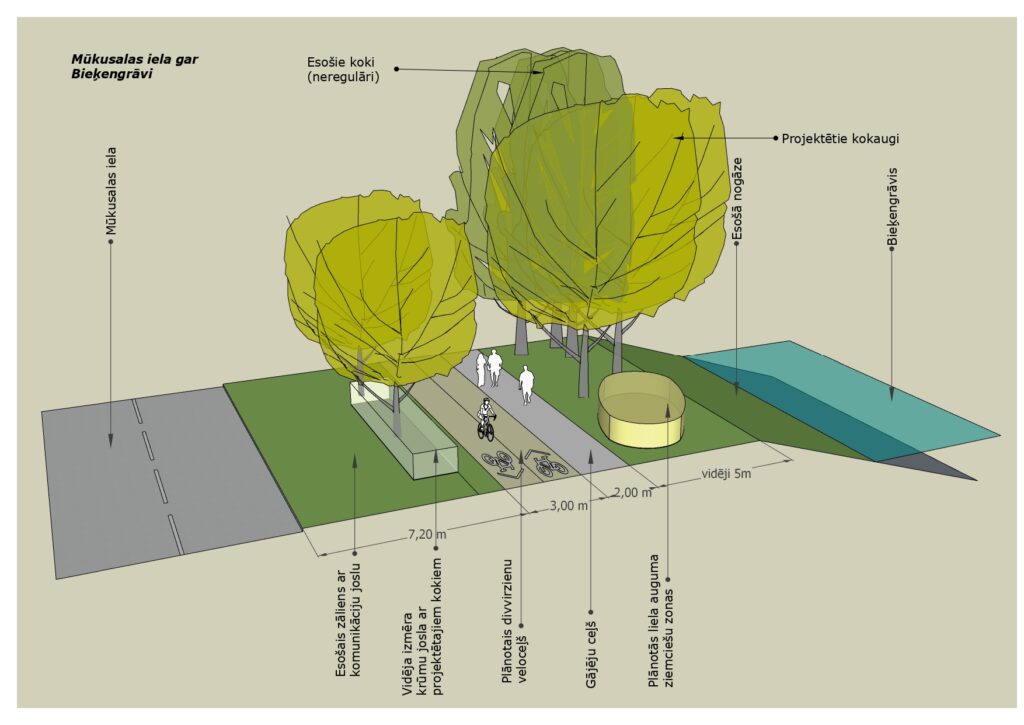 Velosipēdu ceļš Rīga - Ķekava (Mūkusalas iela, Ziepniekkalna iela) - Bike path - visualization